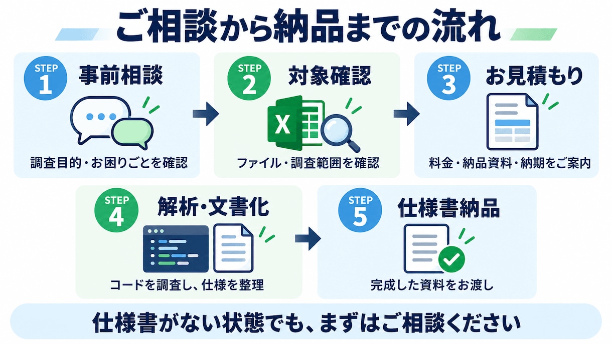 ExcelVBA・Accessの仕様書を作成します 仕様書がない既存システムも調査・解析します イメージ4