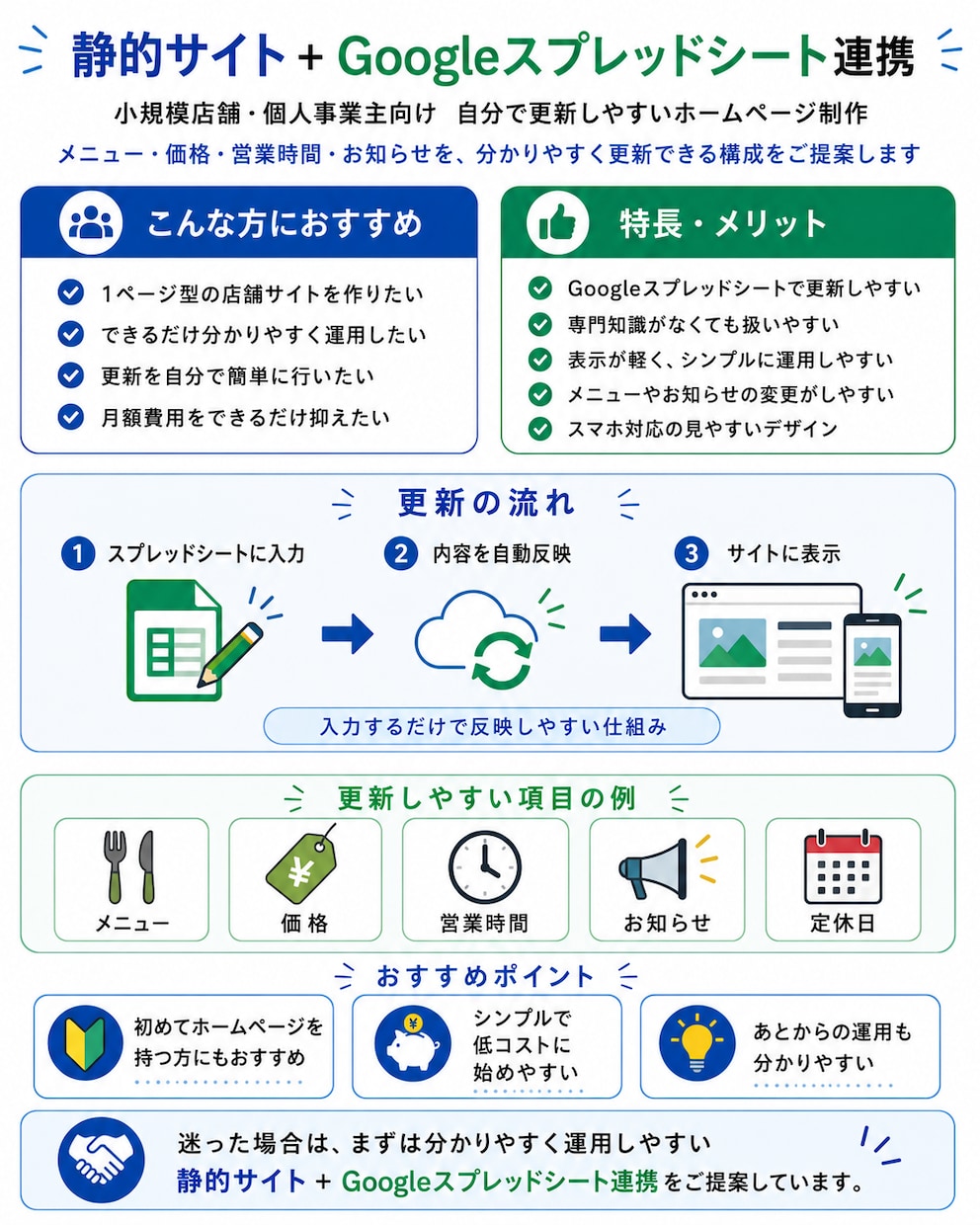 簡単更新できる店舗向けホームページを制作します スマホ対応で管理がしやすく、低ランニングコストの店舗サイト イメージ3