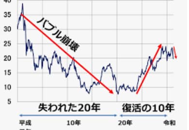 2030年までの株式相場を理論的に説明します 海外ファンドマネジャー視点で未来と利益を先取りします イメージ1