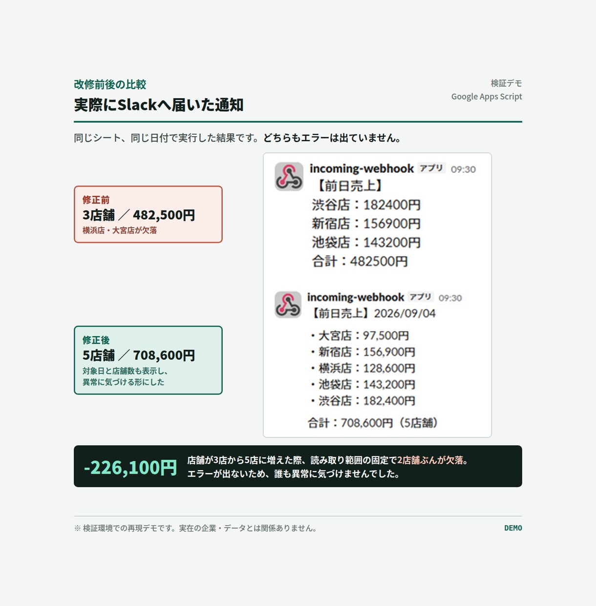 動かなくなった業務ツールを復旧・改修しますます 作った人はもういない。それでも直せます。 イメージ2