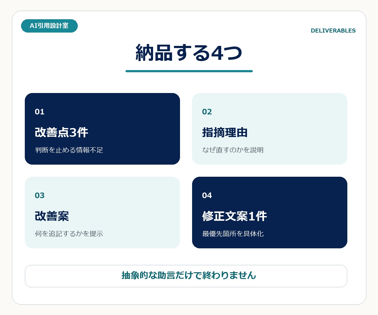 ChatGPTに自社が出ない原因を診断します 公開URLだけ。改善3件と修正文案を2日で納品 イメージ2