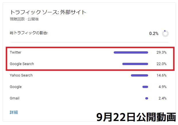 確実『Twitterインプレッション数』増やします オマケ！強制的にYouTube視聴回数爆増テクニック付き。 イメージ3