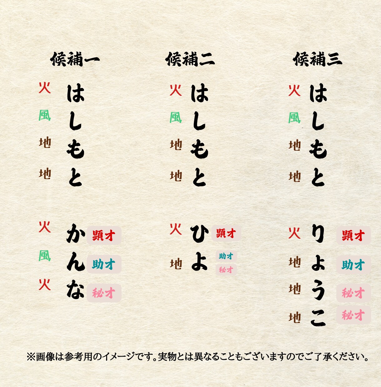 音霊で姓名判断します 具体的な開運行動が分かる★開運アクションガイド付き★ イメージ9