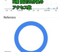ココナラ出品商品をPRます ココナラへ出品しているけど売れない！そんな皆様へ！ イメージ3