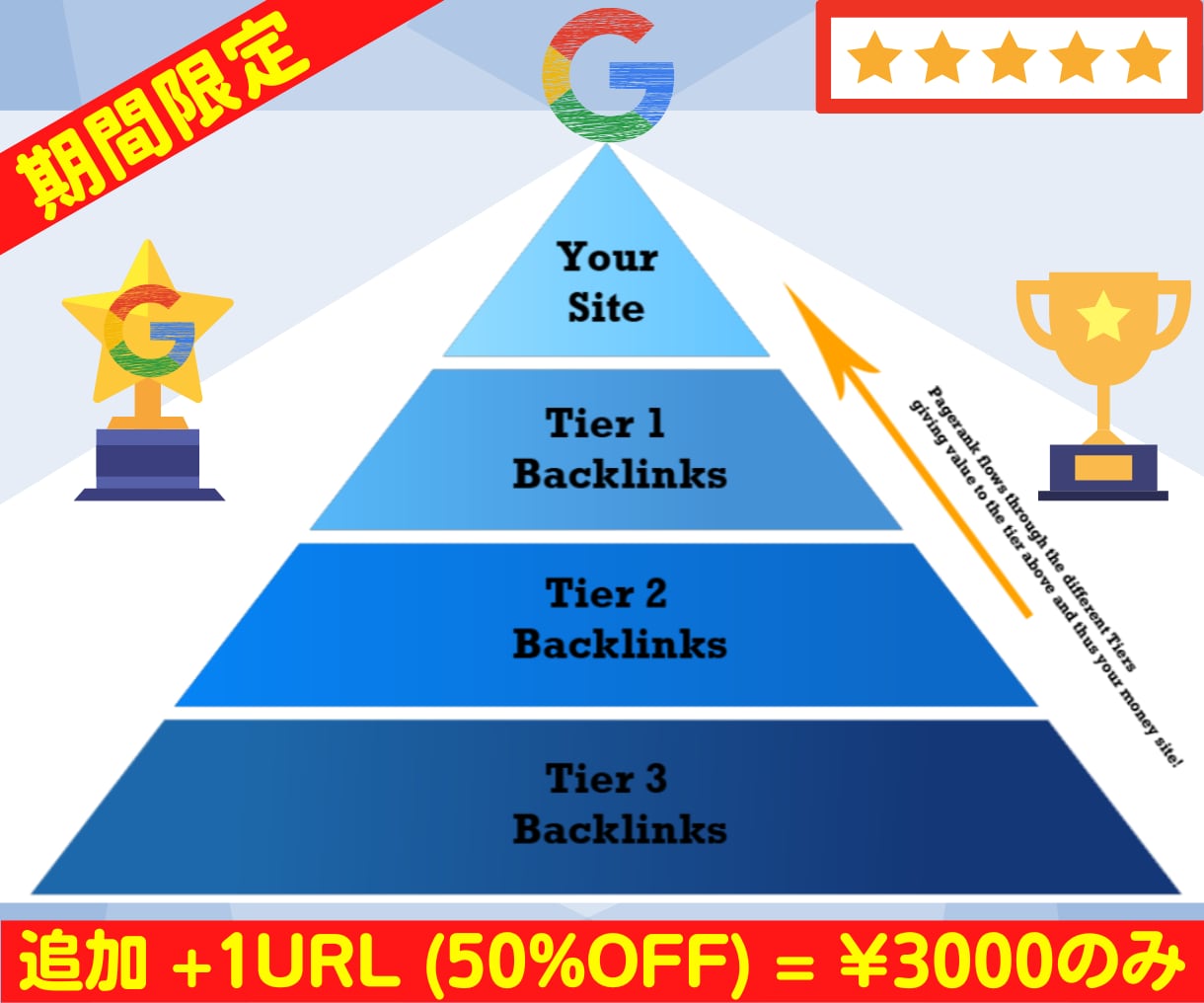最新グーグルクラウド型被リンクピラミッド構築します 高権威Googleサイト活用・追加＋１URL３０００円のみ！ イメージ4