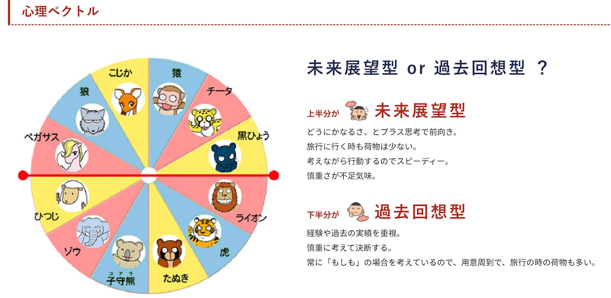 人生の選択に迷ったあなたへ運命のアドバイス伝えます 東洋最古の占学「四柱推命」と密教経典「宿曜経」に基づく診断 イメージ4