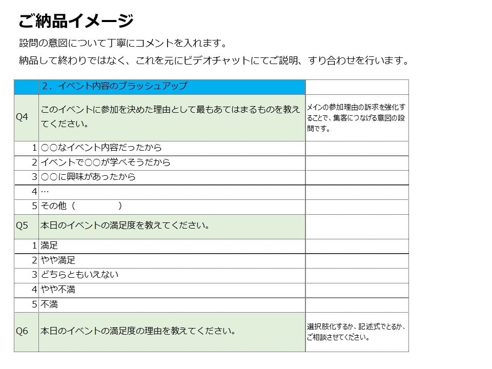 アンケートの設問を「作成」します アンケート調査のプロによるアンケート作成代行を格安で！ イメージ2
