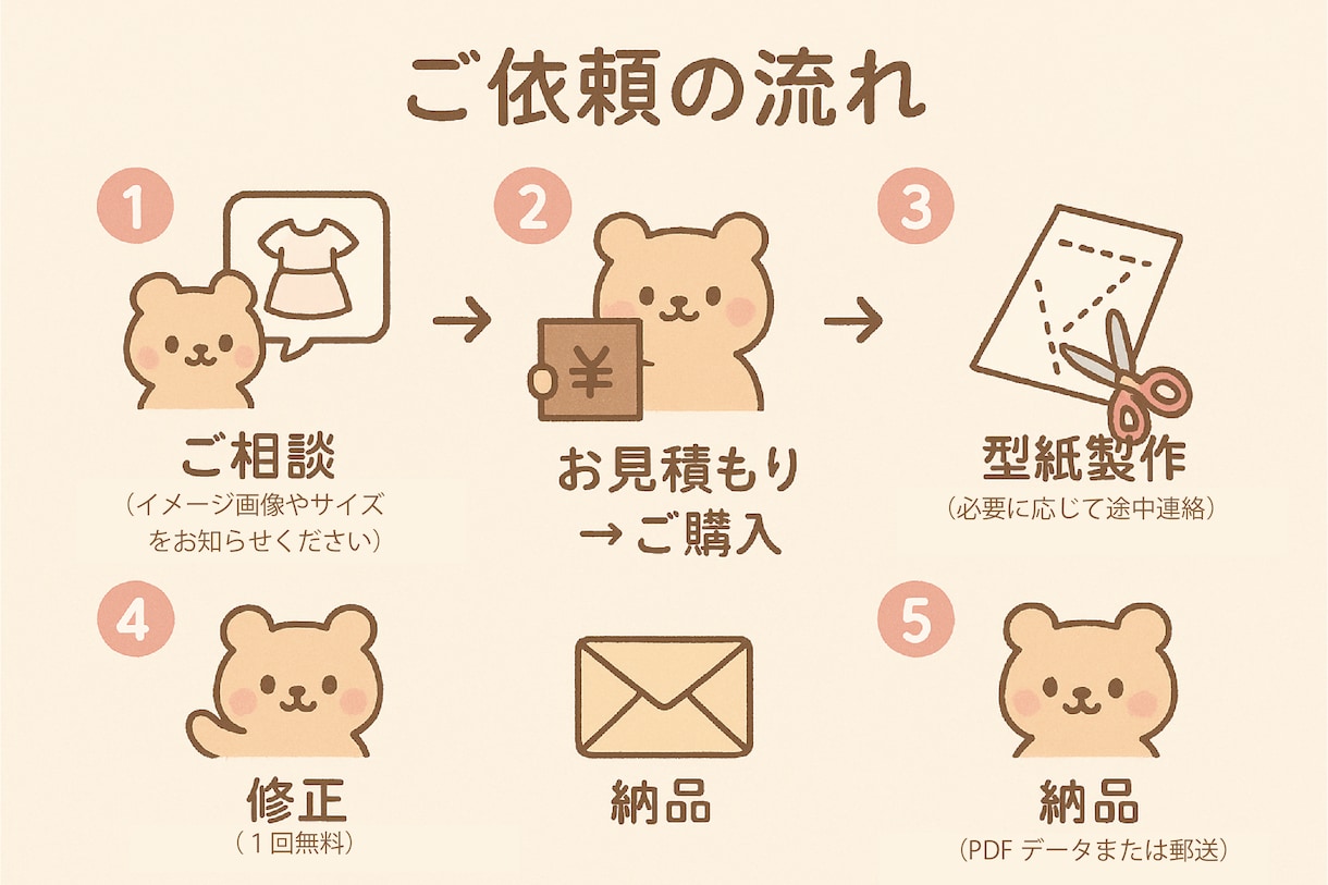 貴方だけのオーダーメイド型紙で理想をカタチにします 説明だけでも！ご希望の型紙製作します｜ぬいぐるみ・コスプレ イメージ2