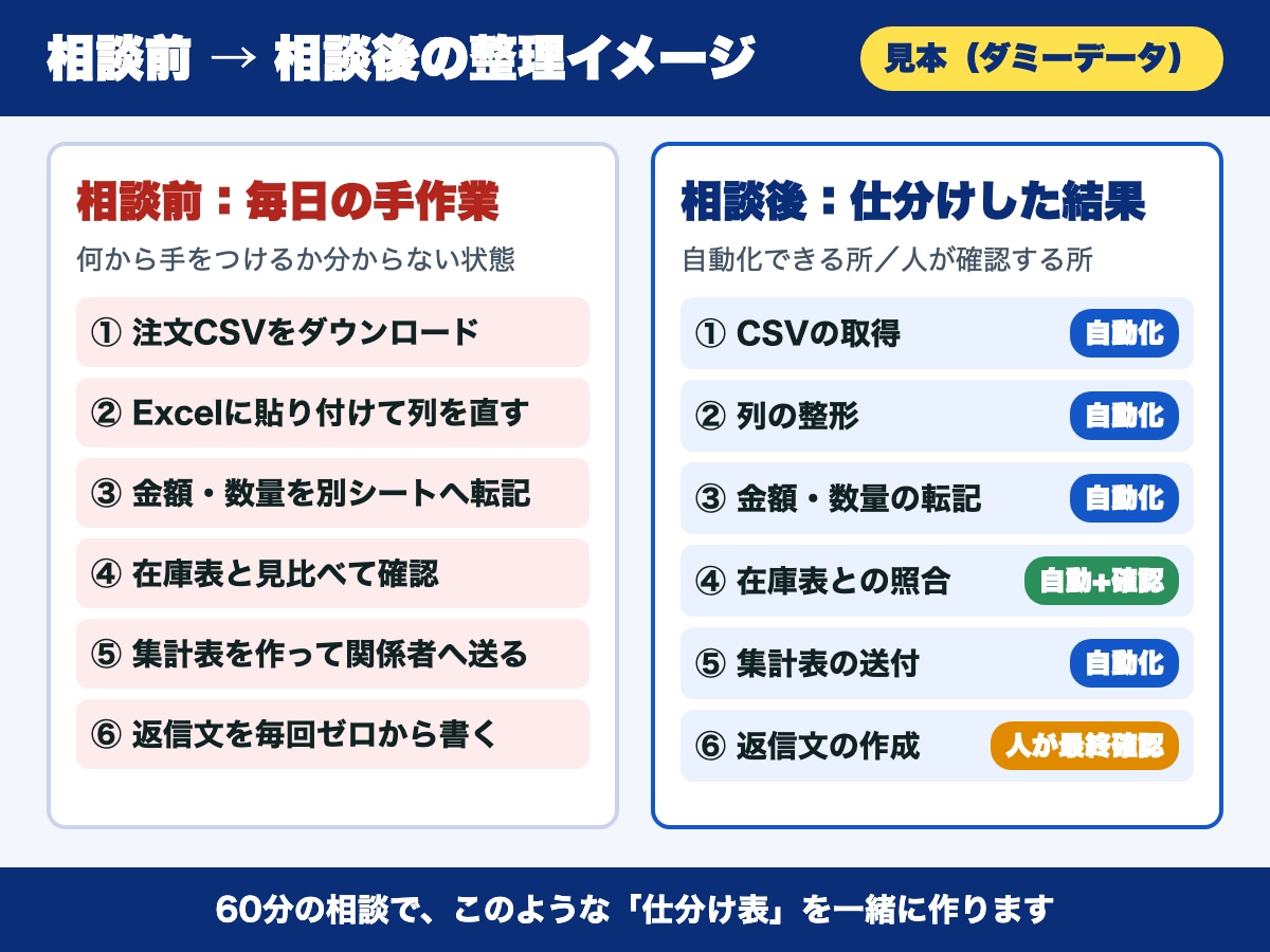 Excel・CSV作業の自動化を60分で整理します ビデオチャット60分｜概算見積まで｜購入前の質問OK イメージ2