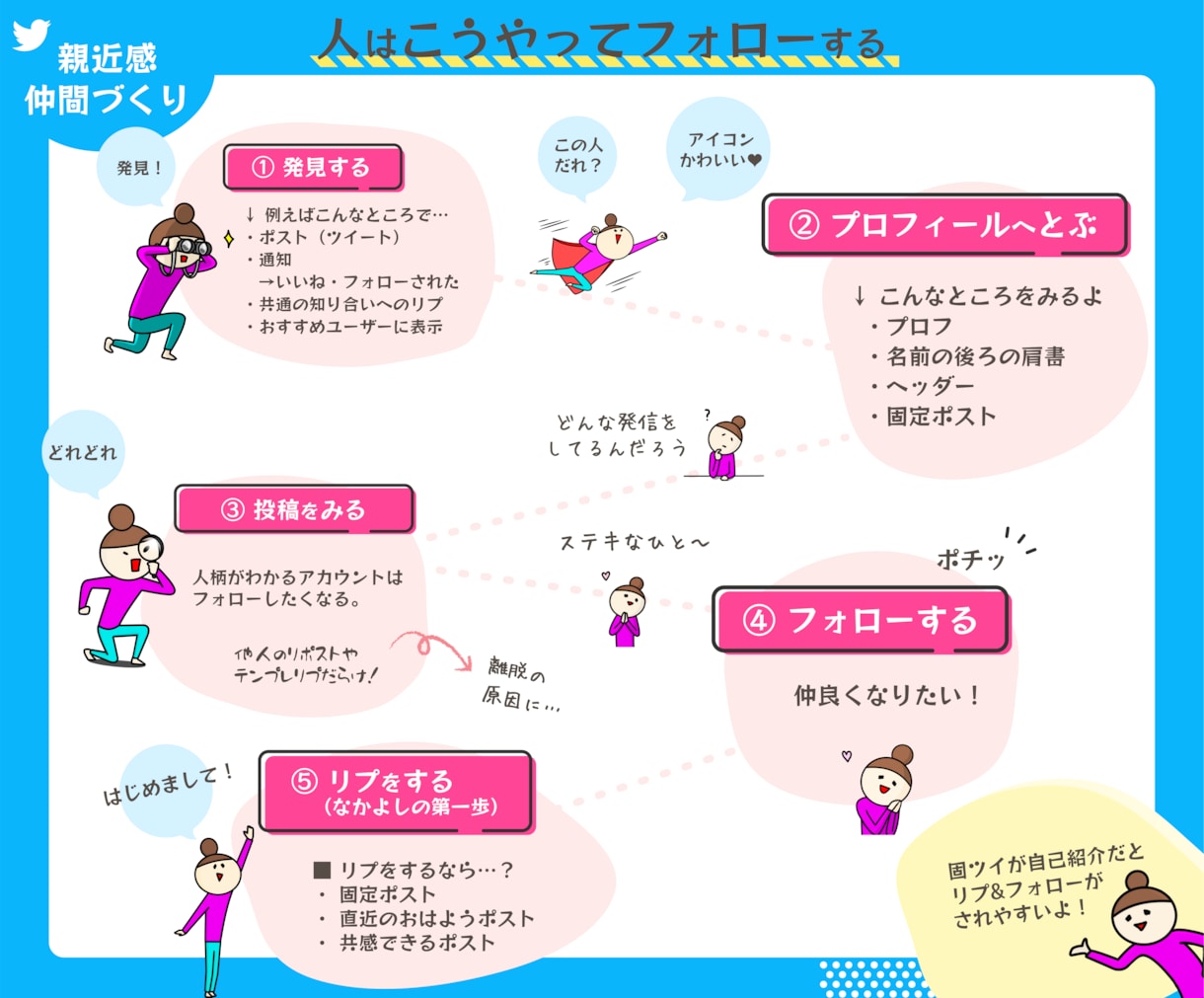 X（旧Twitter）プロフィール文章を作成します 親近感を与える「愛されアカウント」の土台をつくりましょう^^ イメージ5