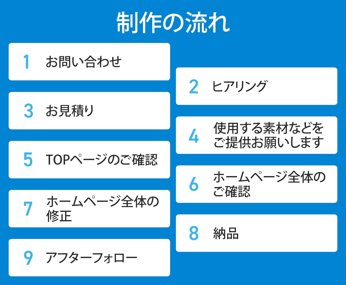 ホームページをWordPressで制作します ※キャンペーン価格は先着10名まで イメージ2