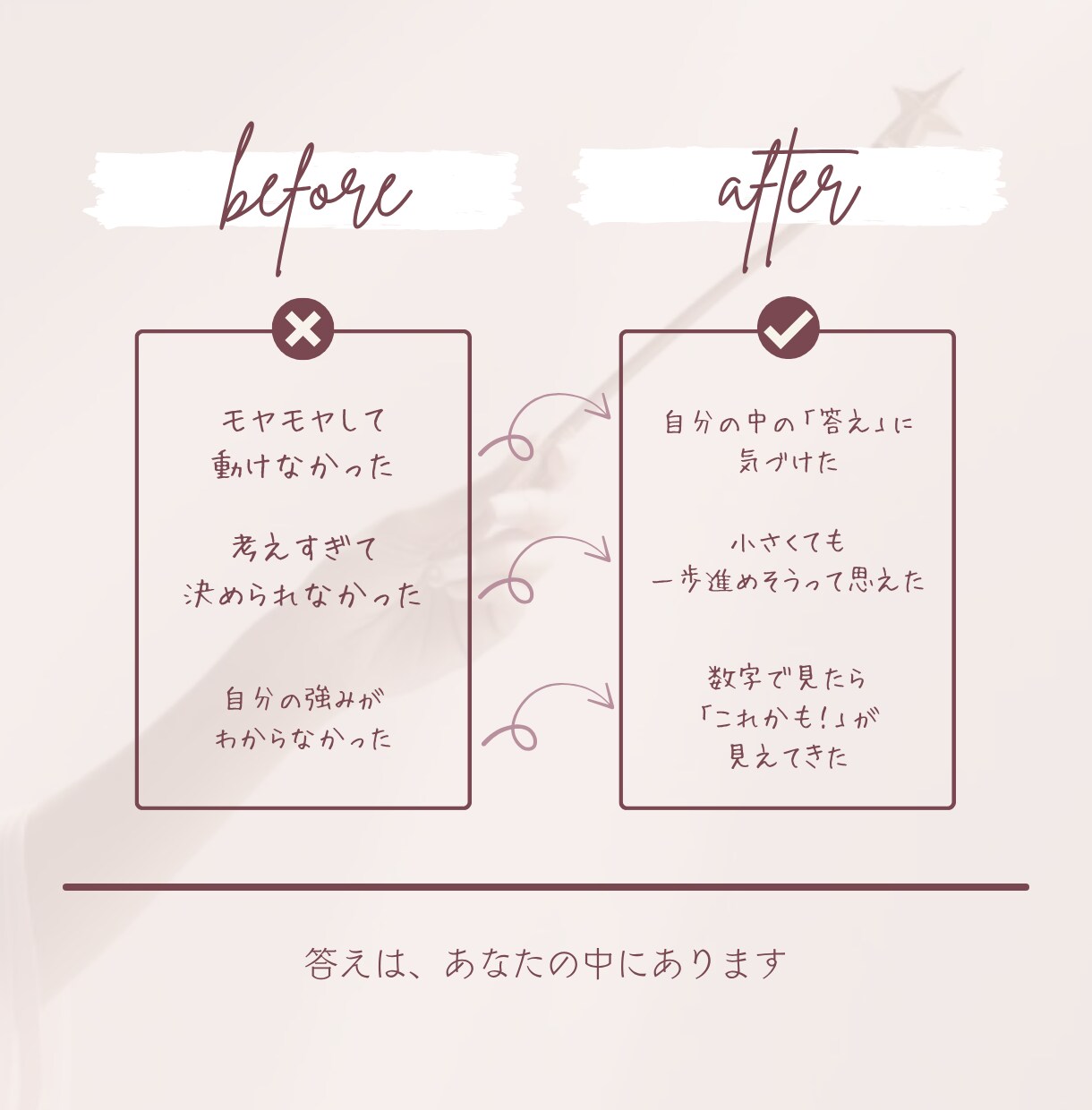 数秘✦タロット｜ミラースプレッドで悩みを整えます 恋愛や人生の迷いに、数秘チャートとタロットカードが導く答え イメージ8