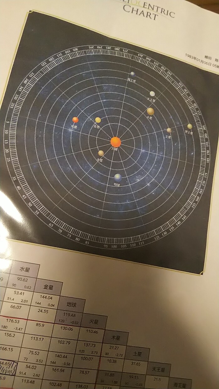 生まれた日時からあなたの特性を読ませていただきます 何人もの方が人生が軽やかになったことを実感しています イメージ1