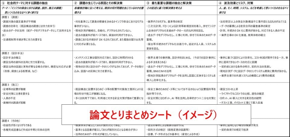 技術士建設部門　二次試験論文添削いたします 失敗を乗り越えた経験を活かし、お悩みに寄り添い添削します イメージ3