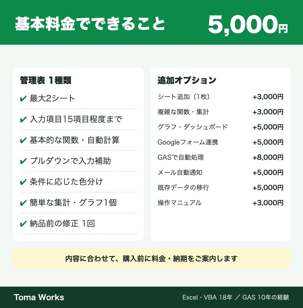 スプレッドシートで売上・顧客管理表を作ります 在庫・案件・勤怠もOK｜入力しやすく自動で集計 イメージ4