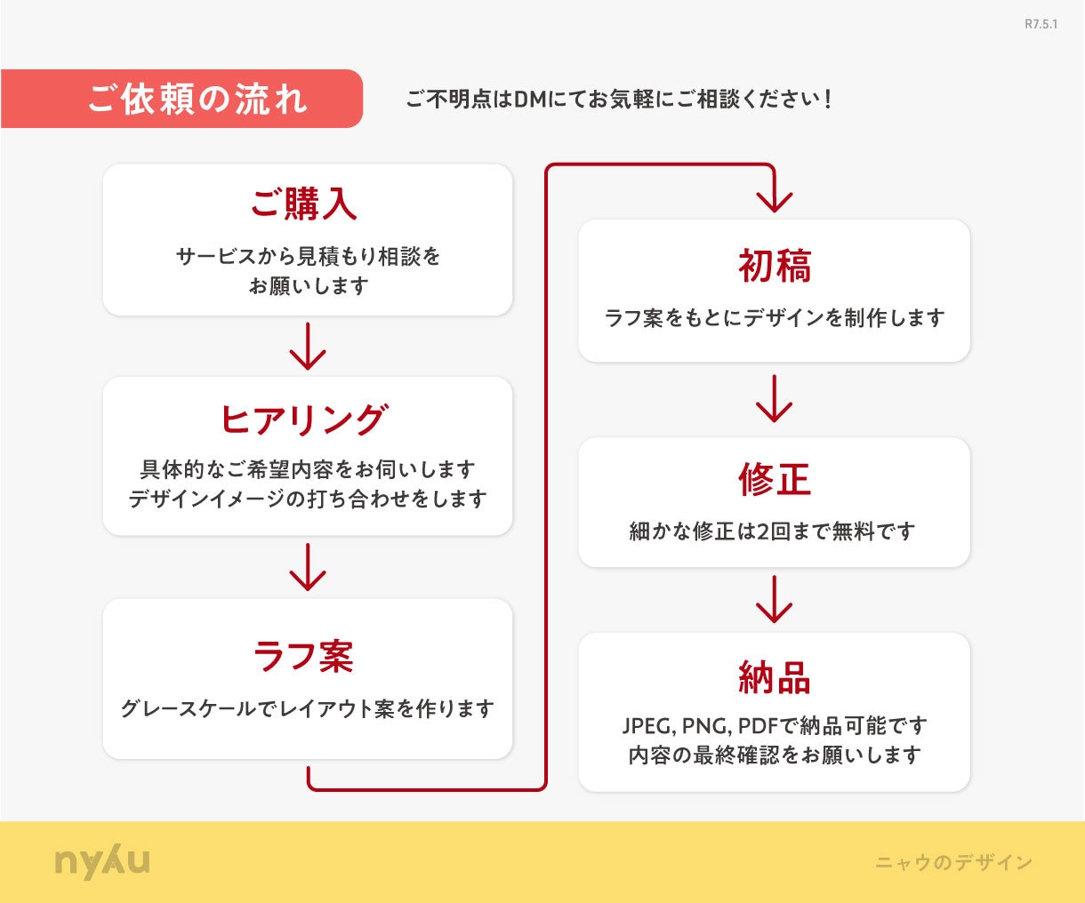 格安で高品質デザイン!わかりやすく魅力的に作ります A4片面6000円〜心くすぐるデザインを丁寧に制作します! イメージ3