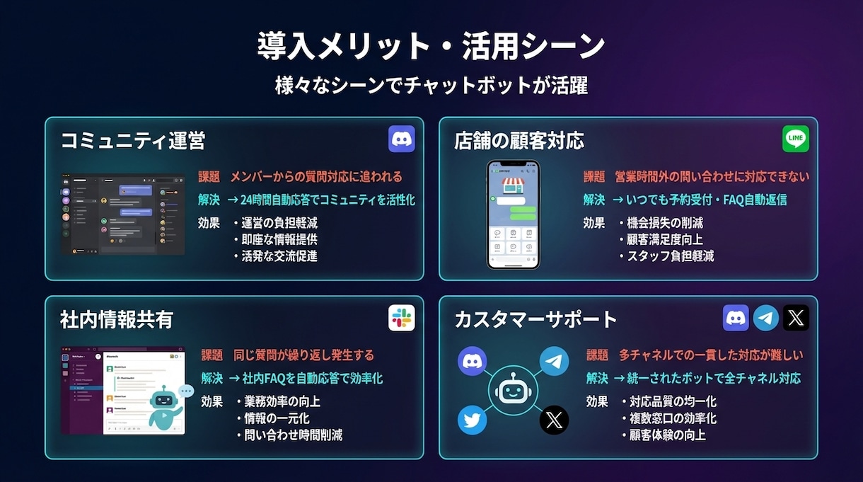 高機能AIチャットボットを構築・設定します LINE・X・Slack・Discord等対応のAIボット イメージ4