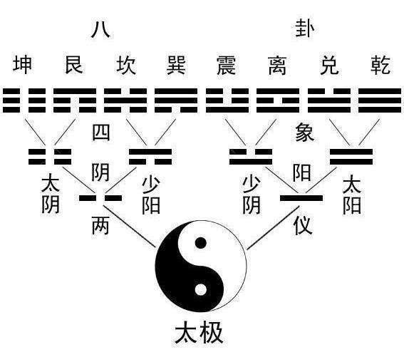 本番中国人が易占いをします 3つの数字であなたの現在の境遇の八卦を導き出します イメージ3