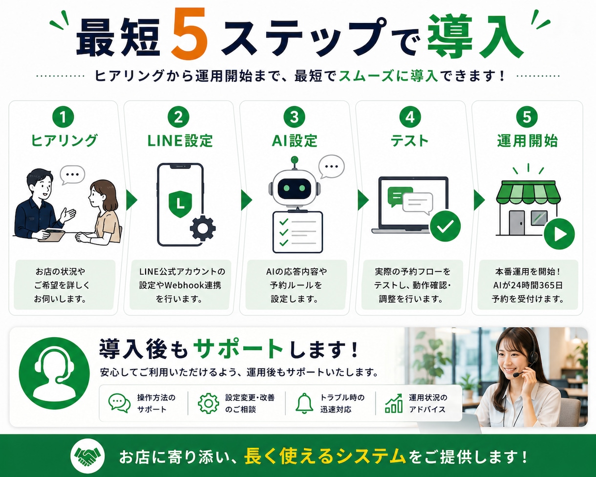 LINE Harnessで飲食店予約を自動化します AI予約受付＋管理画面で予約状況を一括確認！ イメージ8