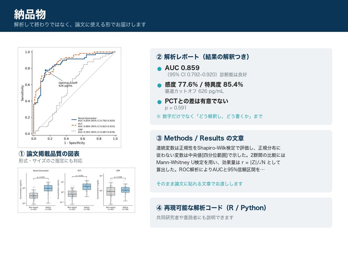 医学博士×臨床検査技師が医療統計を解析します 通常7日・特急3日対応／論文用の図表と文章まで納品 イメージ2