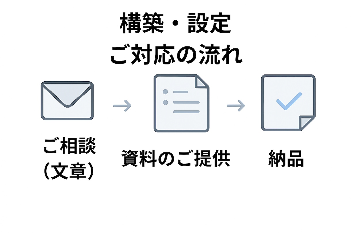 社内FAQ・マニュアル専用AIを構築します 情報を外に出さない非クラウド対応 イメージ3