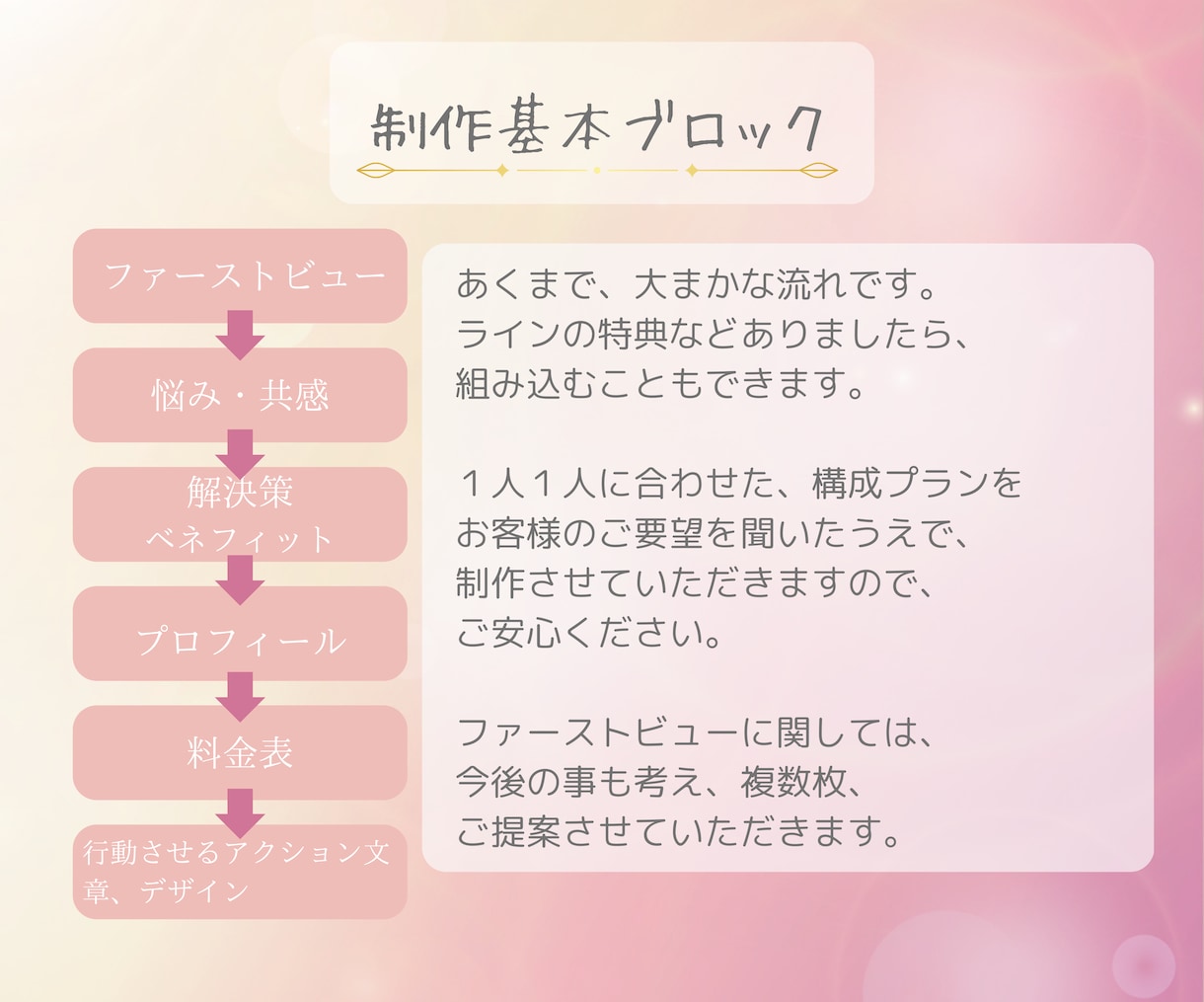 WordPressで集客に強いLP制作いたします 魅力的なデザインで反応率のあるランディングページをお届け！ イメージ9