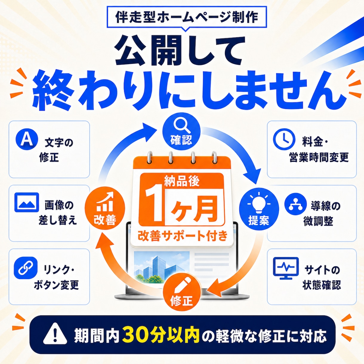 文章不要！丸投げ対応！集客ホームページを制作します 5ページ構成・原稿作成・SEO・LINE導線・1ヶ月サポート イメージ8