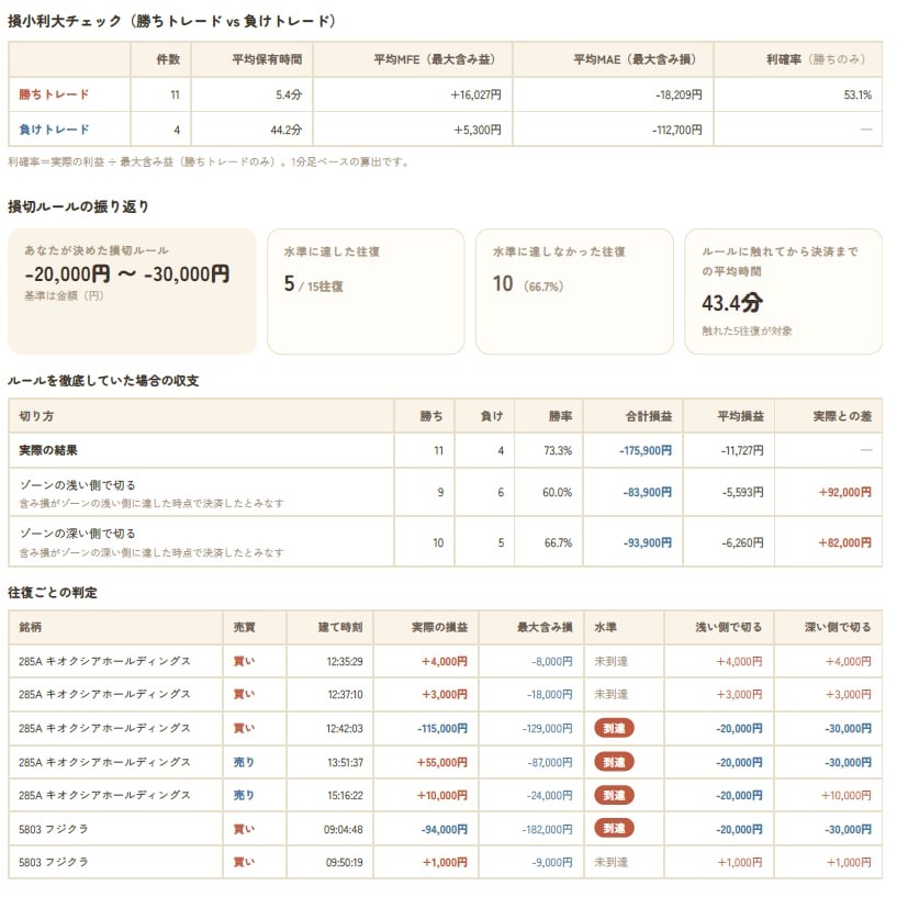 デイトレを取引履歴から分析します 書かなくても続く。振り返りが、習慣になる。 イメージ10