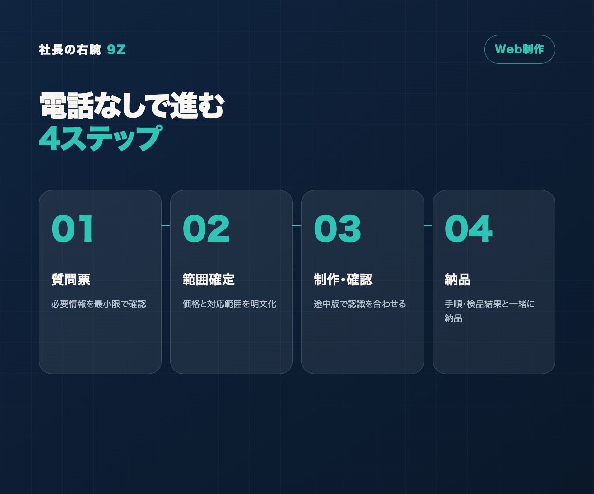 商品LPを文章・デザイン・公開まで作ります 構成・原稿・スマホ対応・申込導線まで一式で制作 イメージ5