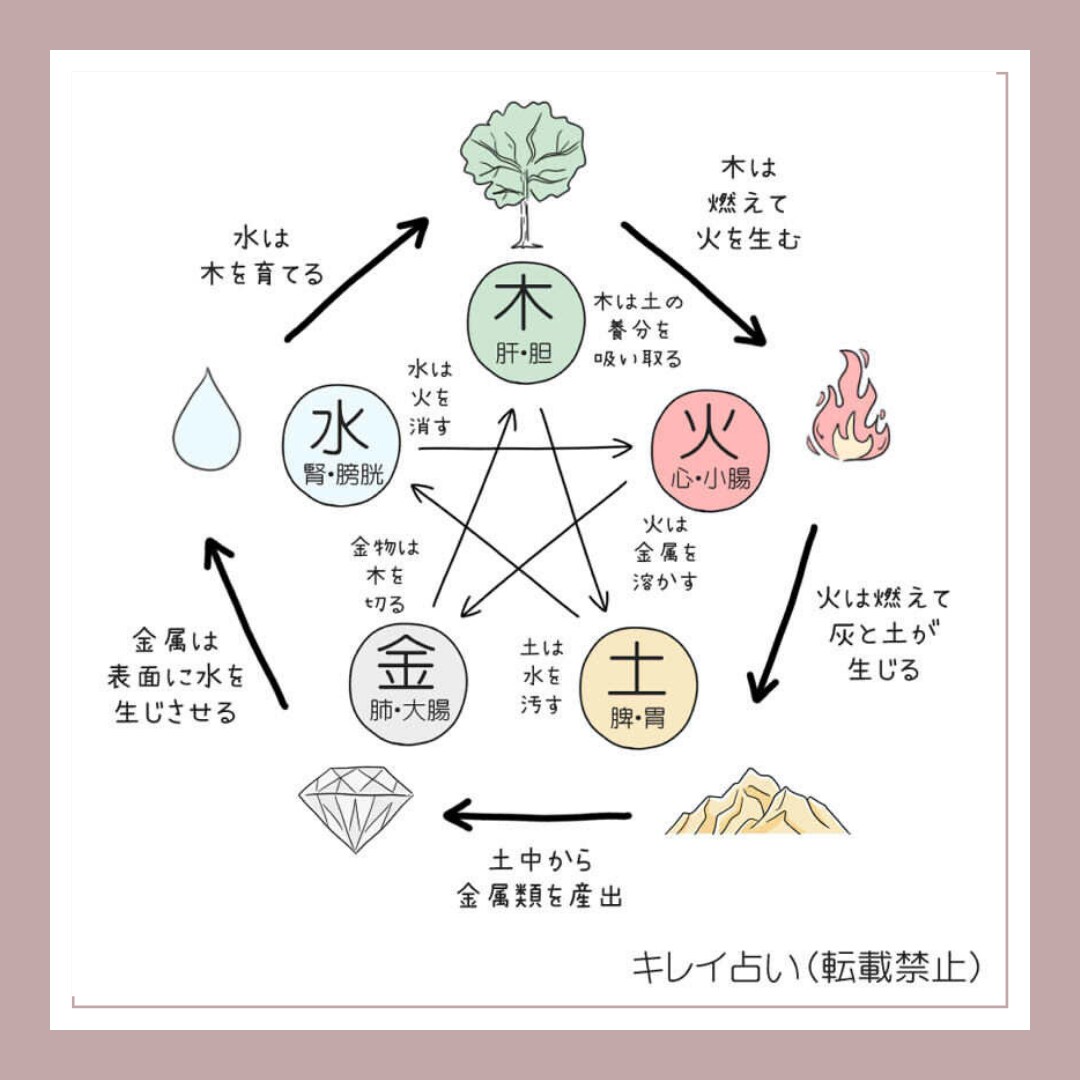 人生の分岐点は？金運は？運命の転機を鑑定いたします 仕事は？結婚はいつできる？金運は？金運の上げ⤴️方付き⤴ イメージ6