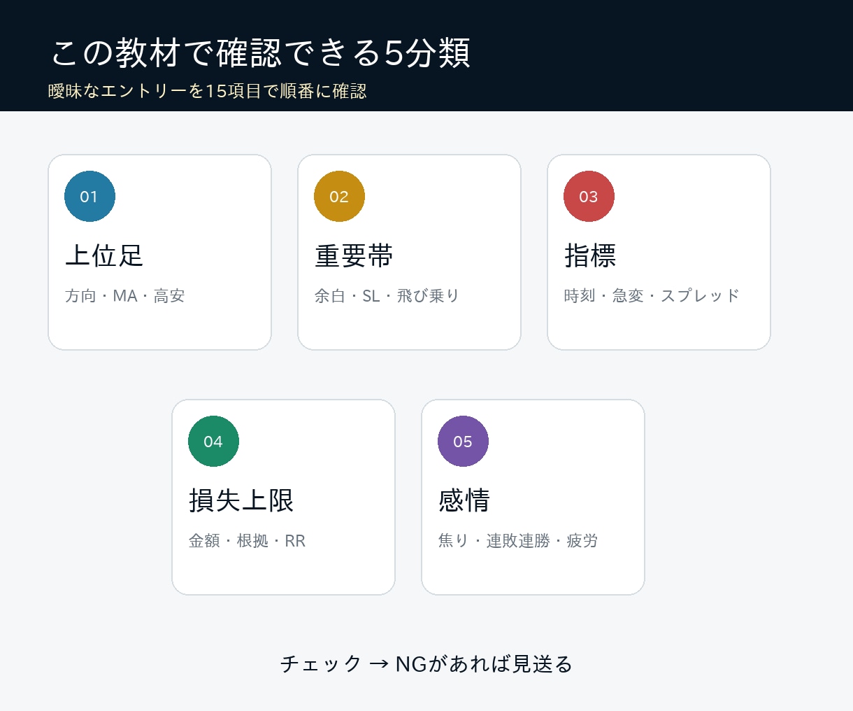 GOLDのエントリーNG条件を図解します 入る前に15項目で確認。見送り基準と損失上限を1枚に整理 イメージ2