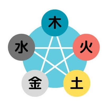 四柱推命〈八字〉悩み相談・基本／総合鑑定承ります 自分は悪い命式や運勢なのか？将来の不安・今辛い方何でもどうぞ イメージ3