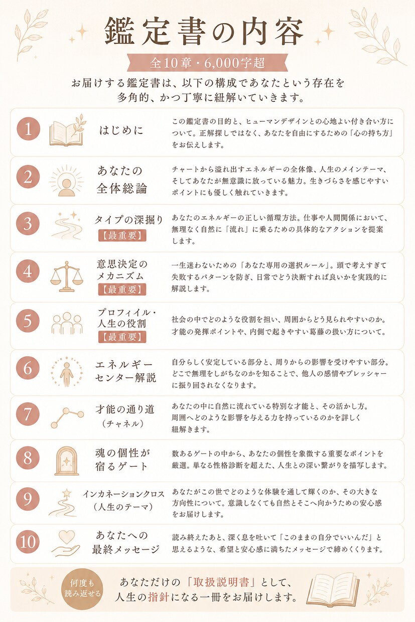 ヒューマンデザインで自分を愛せる鑑定書を届けます 完全オーダーメイド【6000字超の鑑定書＋スライド＋音声】 イメージ4