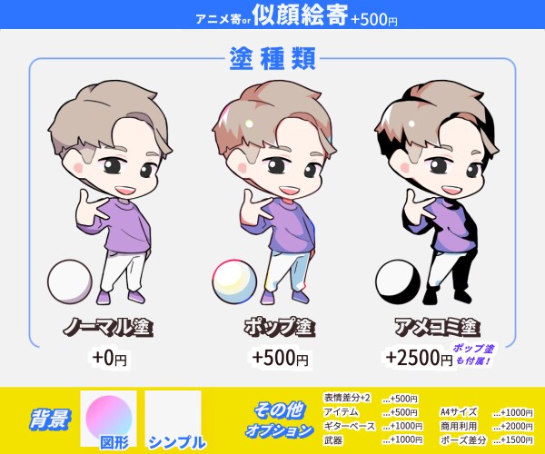 初回限定割引！ポップ可愛いデフォルメキャラ描きます SNSアイコンや動画サムネイル◇グッズ化にも対応！ミニキャラ イメージ5