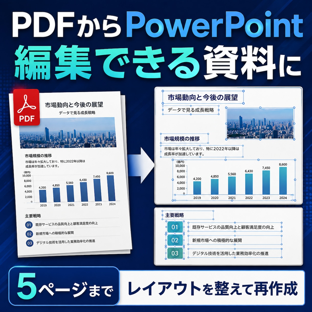 PDF・画像をPowerPointに再作成します 文字・表・図形を作り直し、納品後も編集できます イメージ1