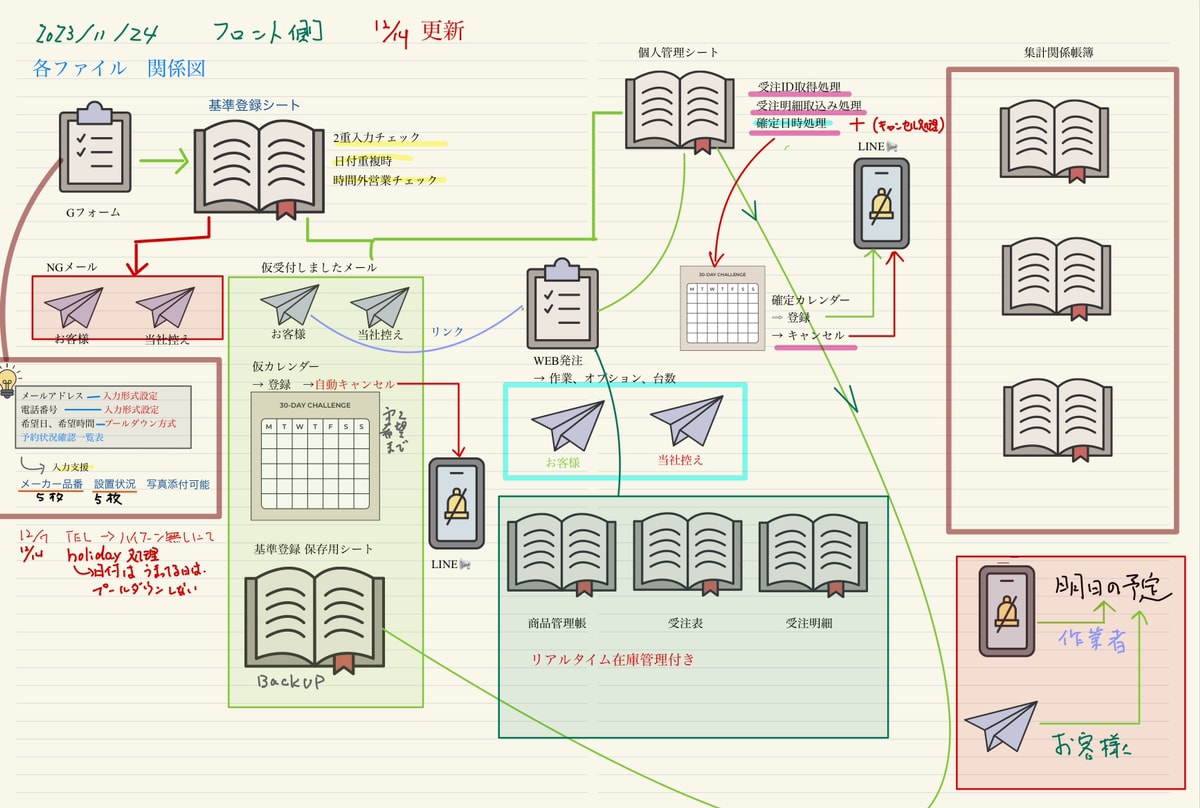 受注管理_注文仮受付のフォーム作成　自動化をします 小規模向け　受注管理システムの仮受け仕組みを作成します イメージ3