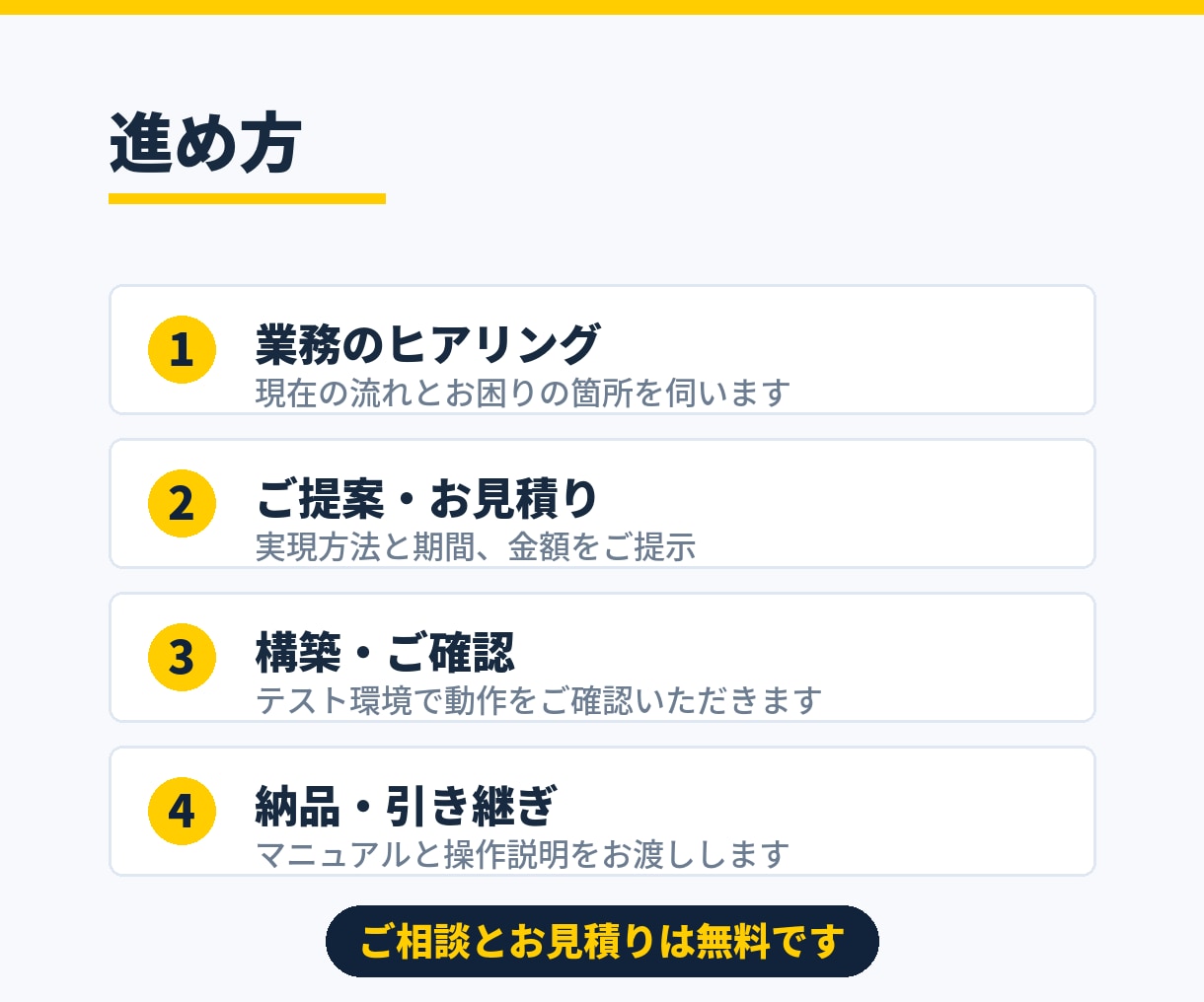 kintoneで業務システムを構築します 要件定義から運用まで、現場で使える形に落とし込みます イメージ3