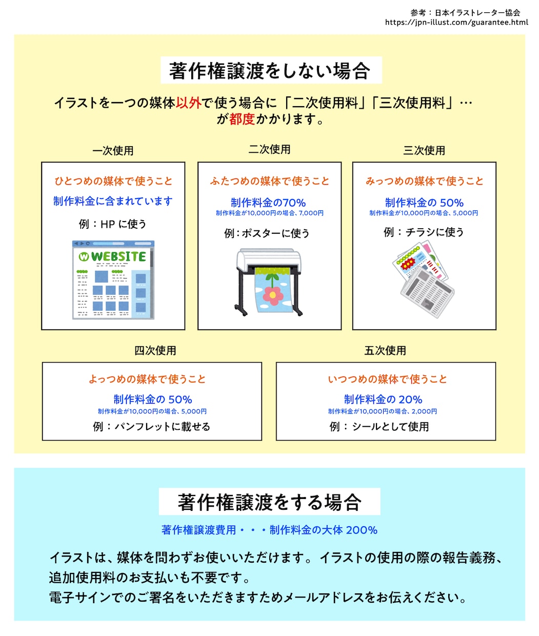 商用利用OK！ふんわりゆるい動物のイラスト描きます 挿絵、SNS用、動画イラスト、キャラクター作成も！ イメージ10