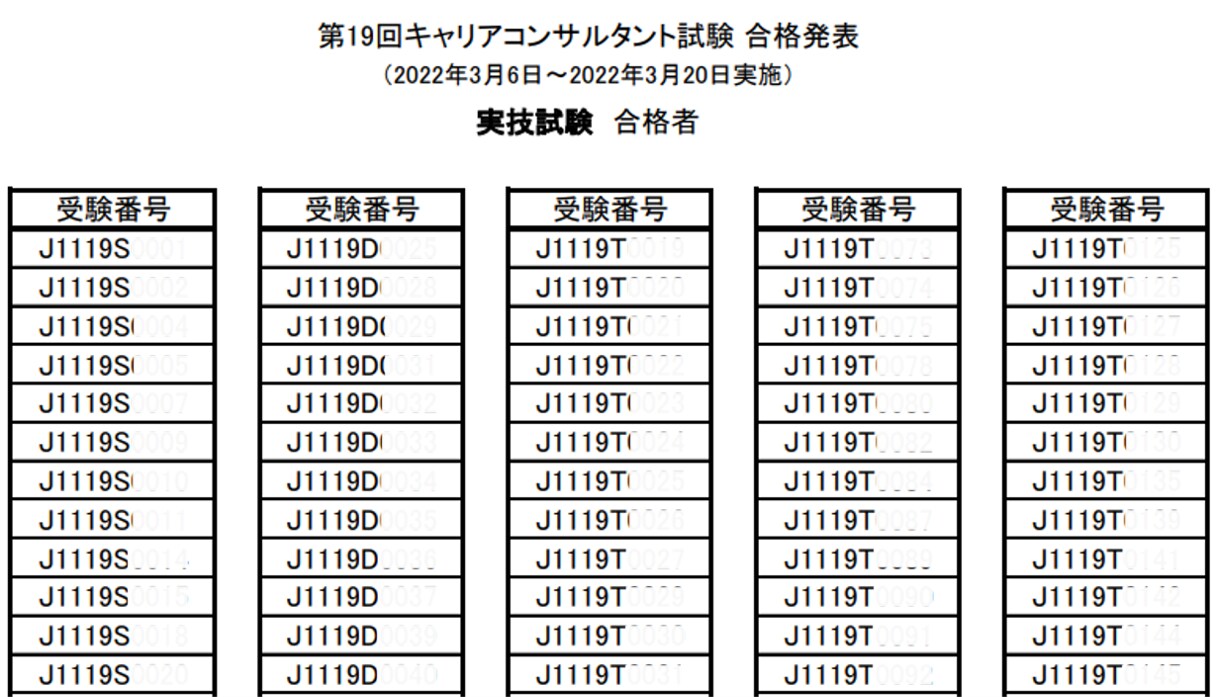 キャリコン試験（筆記・論述・ＲＰ）必勝法、教えます 直前で10点アップ！国家資格キャリアコンサルタント試験対策！ イメージ3