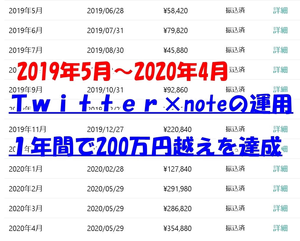 特化型ツイッターを使ったマネタイズ方法を教えます Twitter×note完全攻略【ノウハウコレクターを脱出】 イメージ4