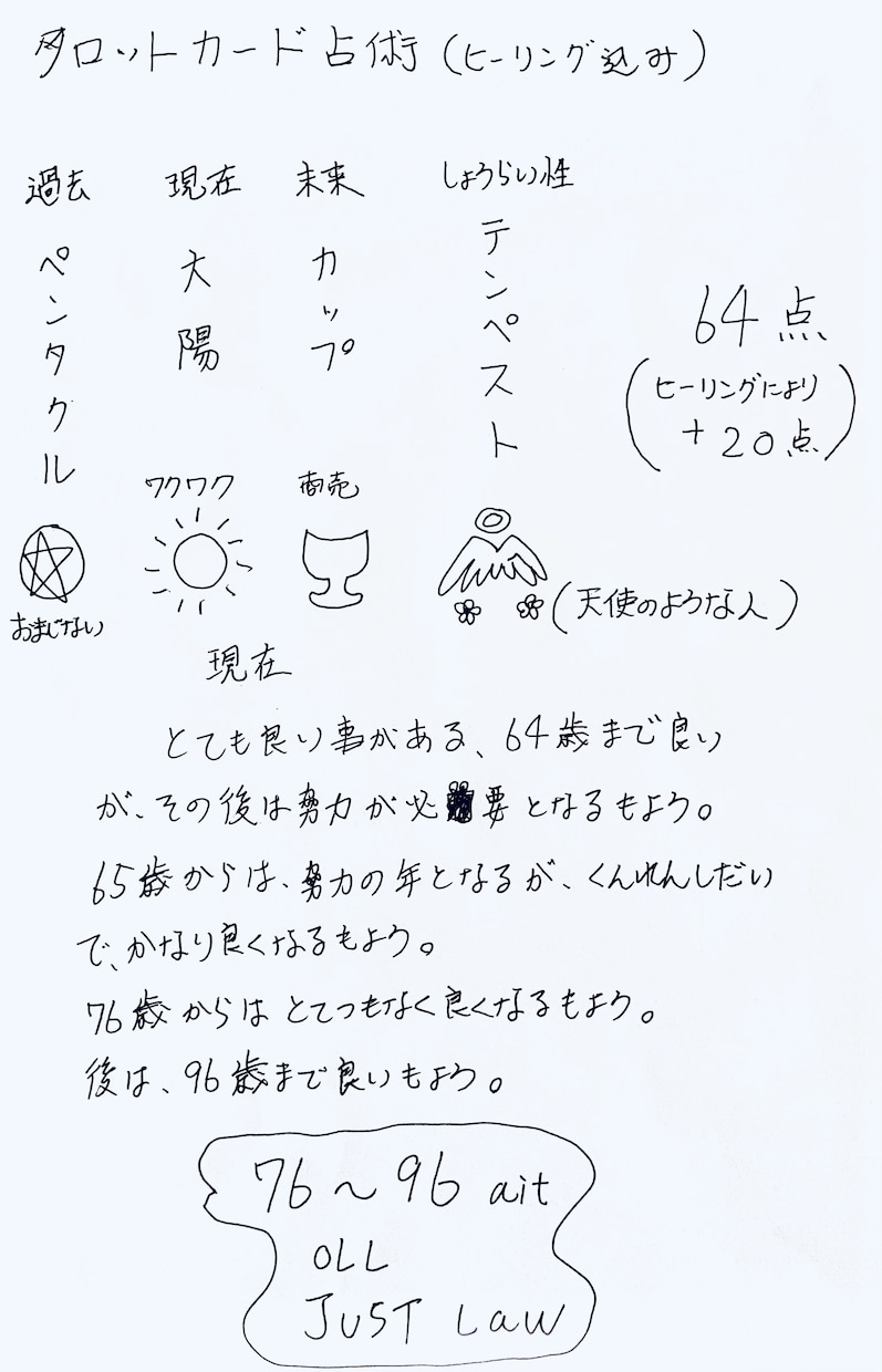 霊視鑑定込みによる6種の占いで総合的に占います ホロスコープ占星術★姓名判断★四柱推命など6種の占いと霊視 イメージ2