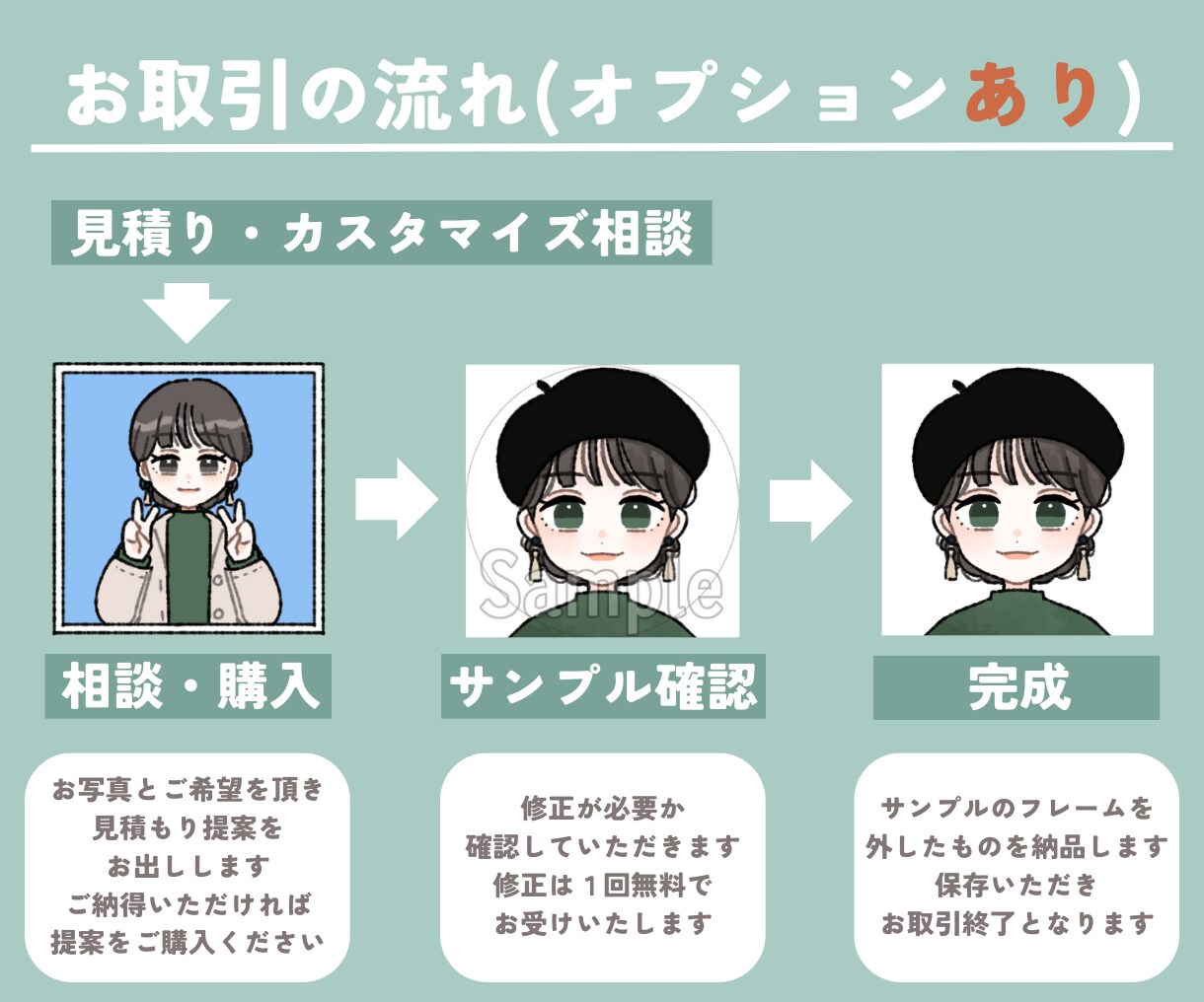 最短即日☆ポップでおしゃれな似顔絵イラスト描きます Twitterアイコン、ブログ、SNSやYouTubeにも☆ イメージ4