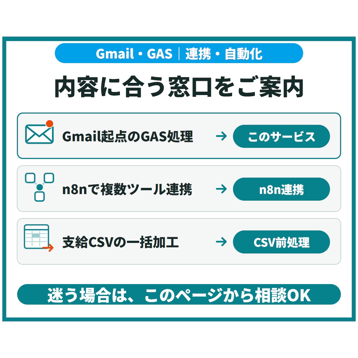 Gmail・PDF処理をGASで自動化します 受信内容の分類・転記を、確認しながら自動化 イメージ8
