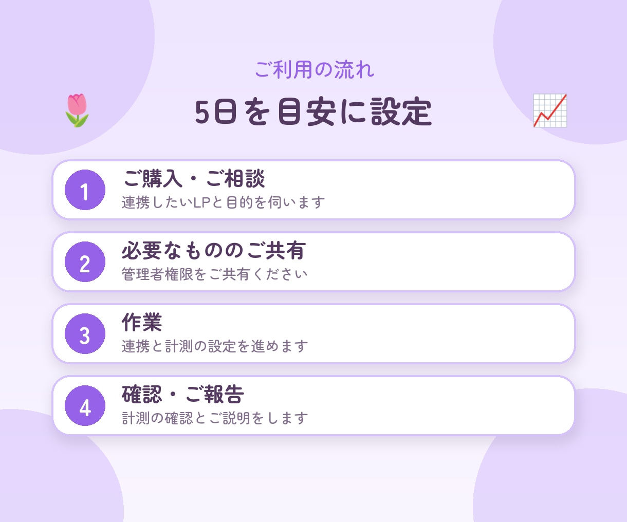 UTAGEのLP連携とアクセス解析を設定します LPの連携から計測設定まで。進捗はこまめにご報告します イメージ4