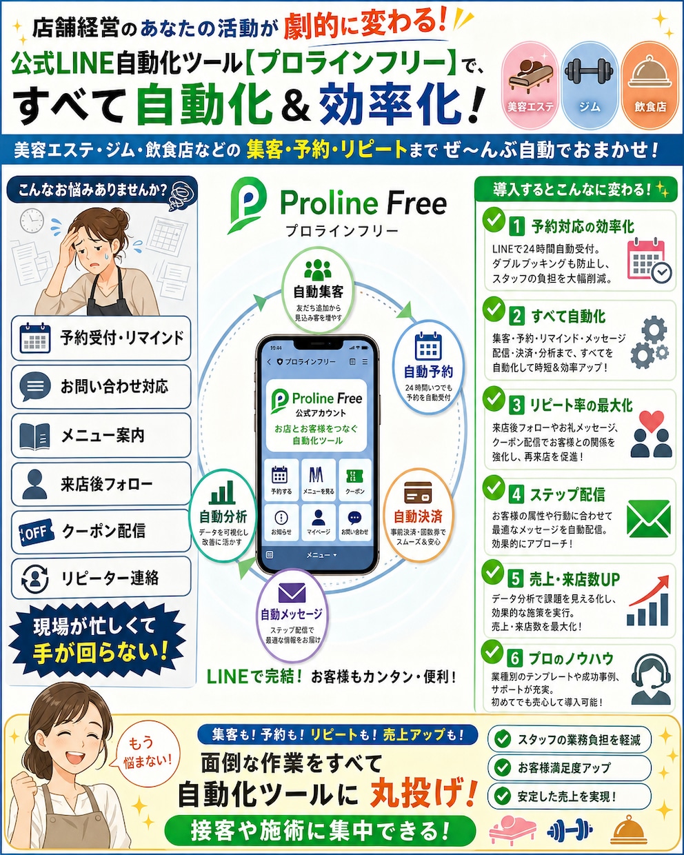 公式ライン拡張ツールで自動化、集客、売上upします プロラインフリーを使ってあなたのビジネスを劇的に加速させます イメージ4