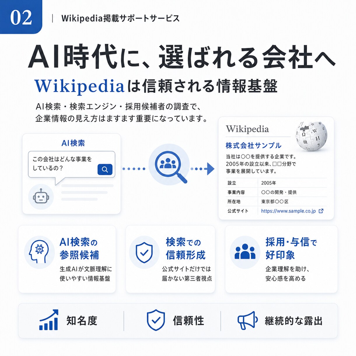 Wikipediaの【新規作成】激安&即日でします ウィキペディアを強力なSEO•LLMOツールに イメージ3