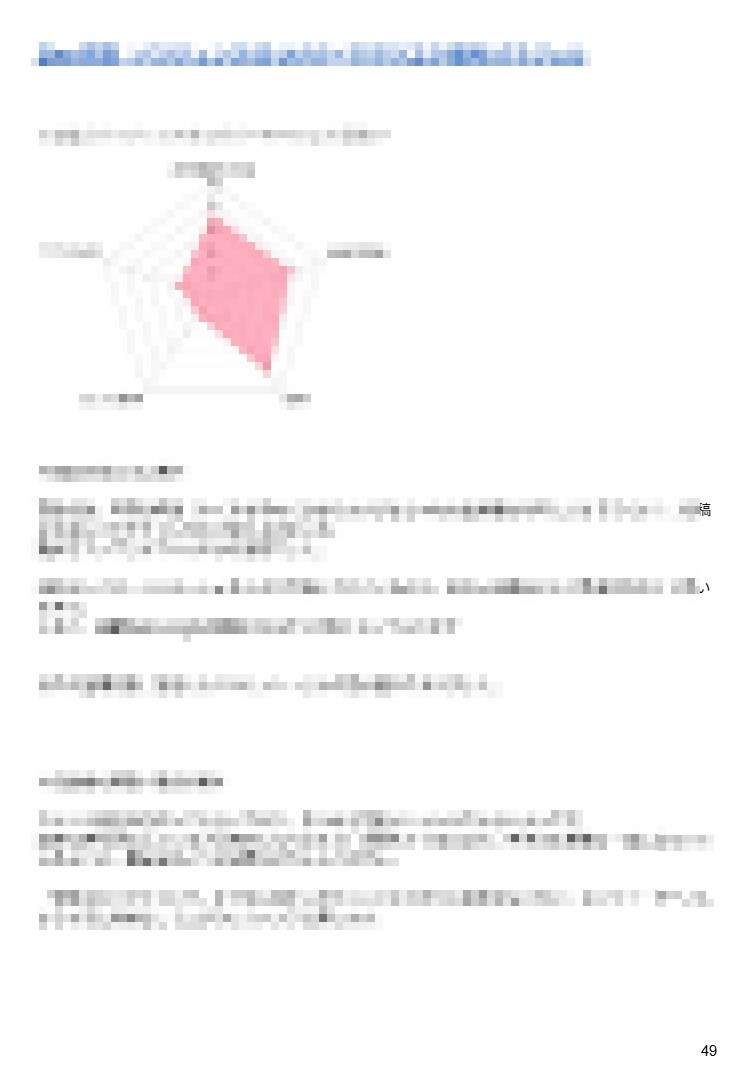 Googleマイビジネスの診断＆レポート発行します MEO対策マニュアル＆ビジネスプロフィールの改善点を個別指南 イメージ8
