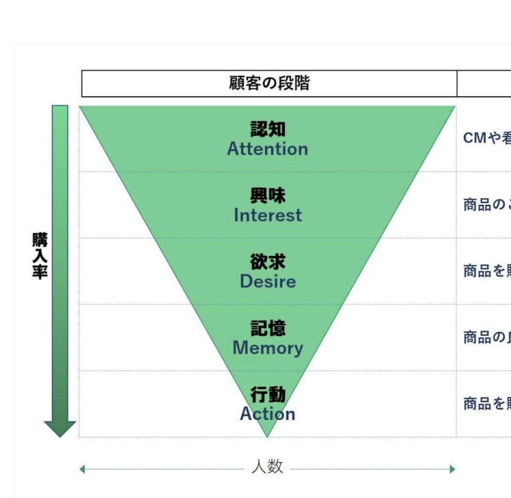 ココナラ攻略動画(約50分)＆秘密の資料販売します 商品が思うように売れない人の為の秘密のココナラ攻略方法 イメージ4