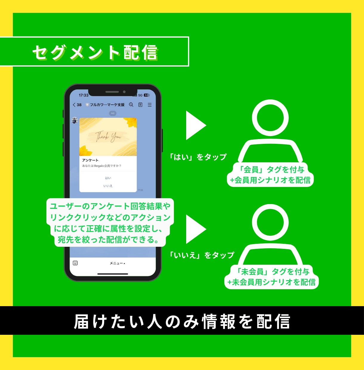 プロのLINEマーケターがLステップを構築します ※LINEを本格的にビジネスに取り入れるならこのプランです。 イメージ9