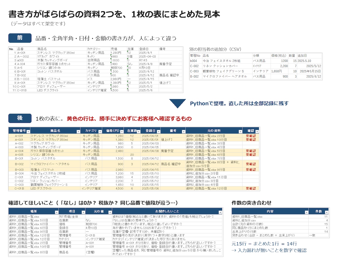 Excelの困りごと、何でも相談に乗ります Excelはそのまま、毎回の手作業を減らします イメージ2